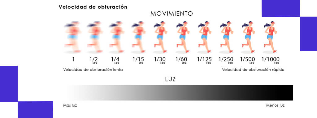 velocidad-de-obturacion